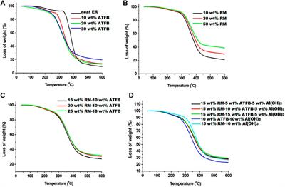 Solid Wastes Toward <mark class="highlighted">Flame Retardants</mark> for Polymeric Materials: A Review